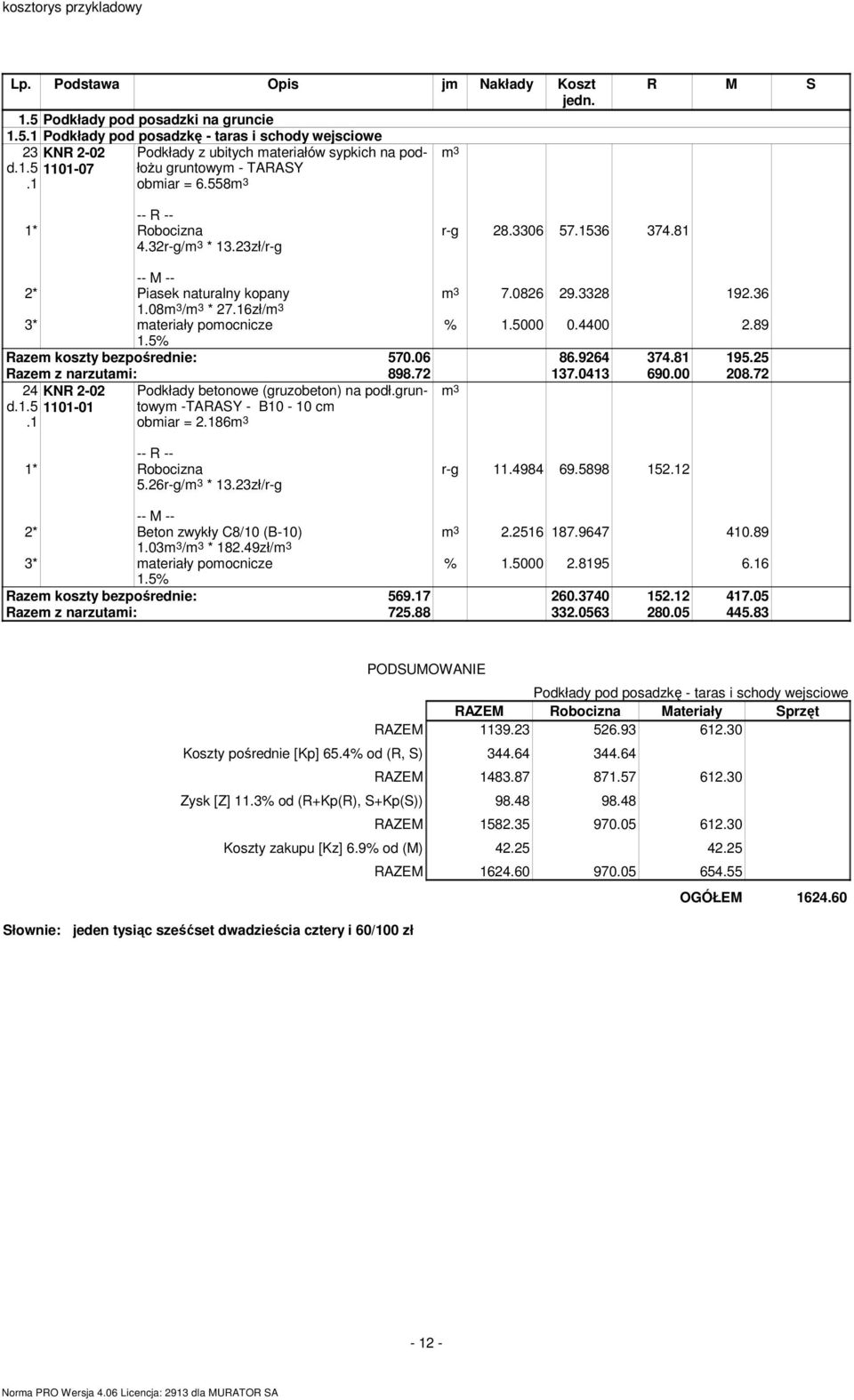 89 Razem koszty bezpośrednie: 570.06 86.9264 374.81 195.25 Razem z narzutami: 898.72 137.0413 690.00 208.72 24 KNR 2-02 d.1.5 1101-01.1 Podkłady betonowe (gruzobeton) na podł.