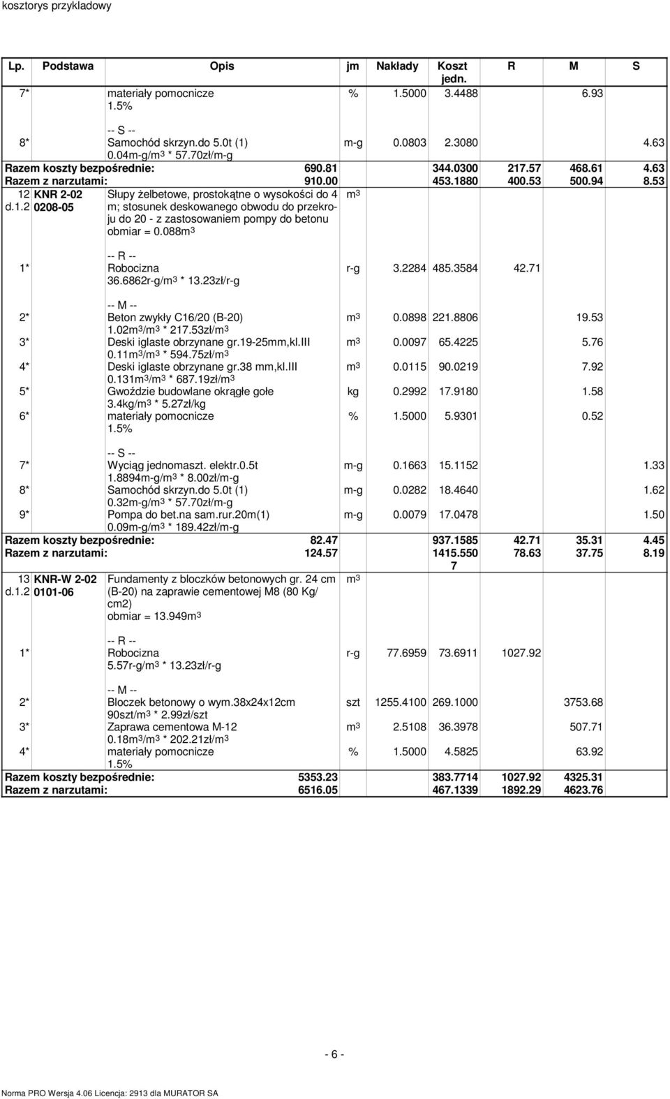 088m 3 36.6862r-g/m 3 * 13.23zł/r-g r-g 3.2284 485.3584 42.71 m 3 0.0898 221.8806 19.53 m 3 0.0097 65.4225 5.76 m 3 0.0115 90.0219 7.92 2* Beton zwykły C16/20 (B-20) 1.02m 3 /m 3 * 217.