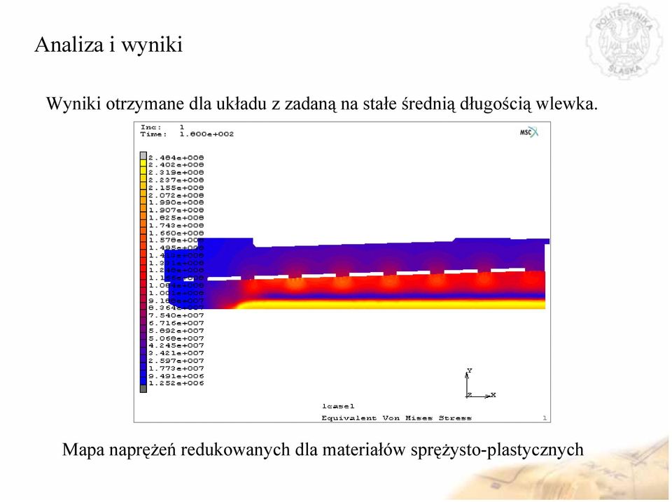 długością wlewka.