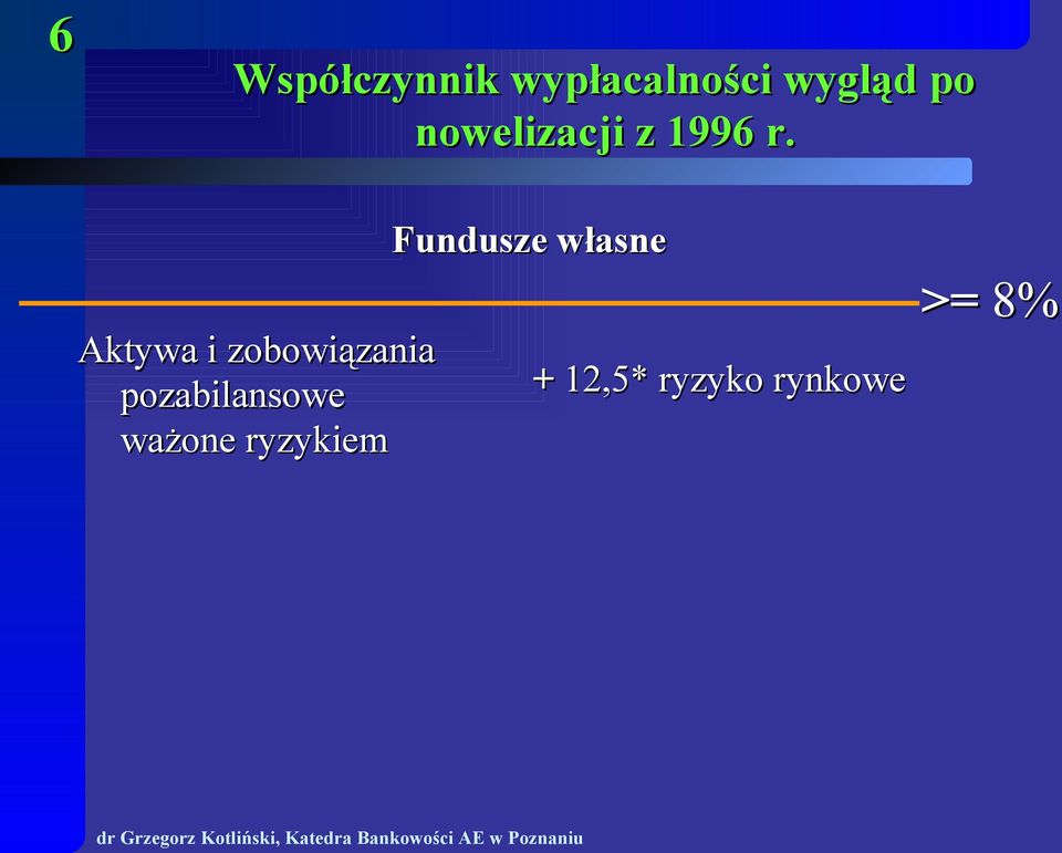 Aktywa i zobowiązania pozabilansowe