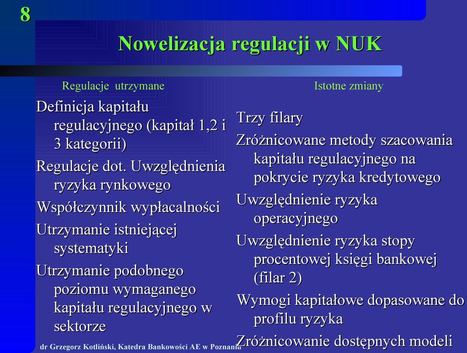 regulacyjnego w sektorze Istotne zmiany Trzy filary Zróżnicowane metody szacowania kapitału regulacyjnego na pokrycie ryzyka kredytowego