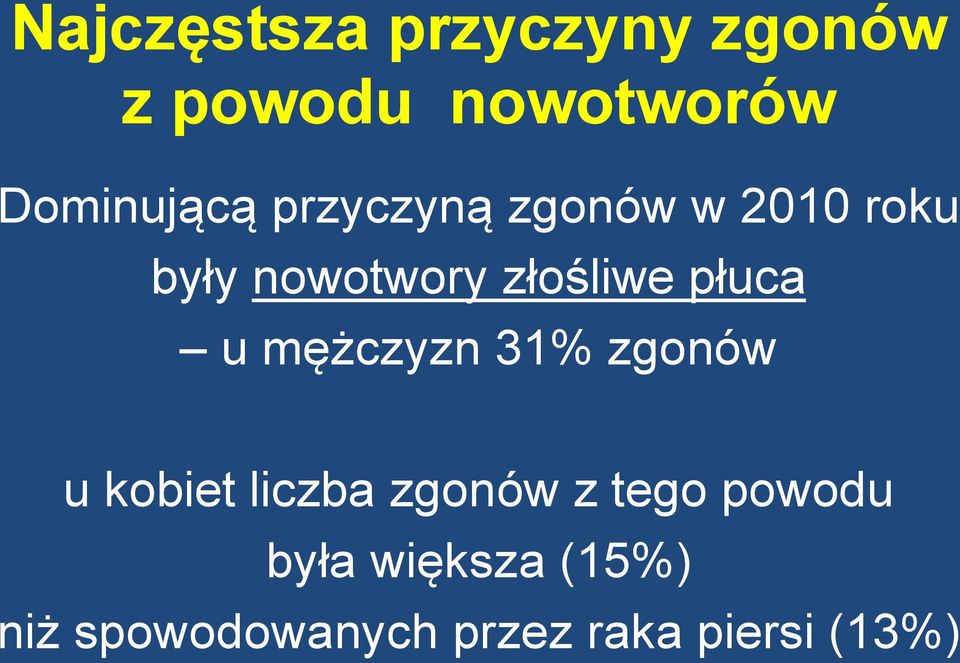 u mężczyzn 31% zgonów u kobiet liczba zgonów z tego powodu