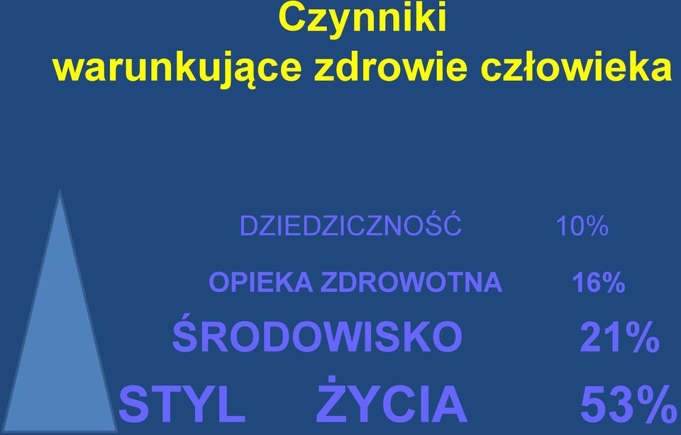 DZIEDZICZNOŚĆ 10% OPIEKA