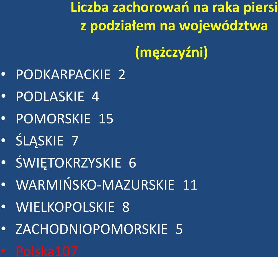 POMORSKIE 15 ŚLĄSKIE 7 ŚWIĘTOKRZYSKIE 6