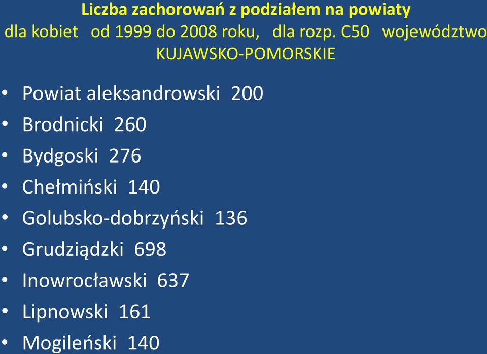 C50 województwo KUJAWSKO-POMORSKIE Powiat aleksandrowski 200