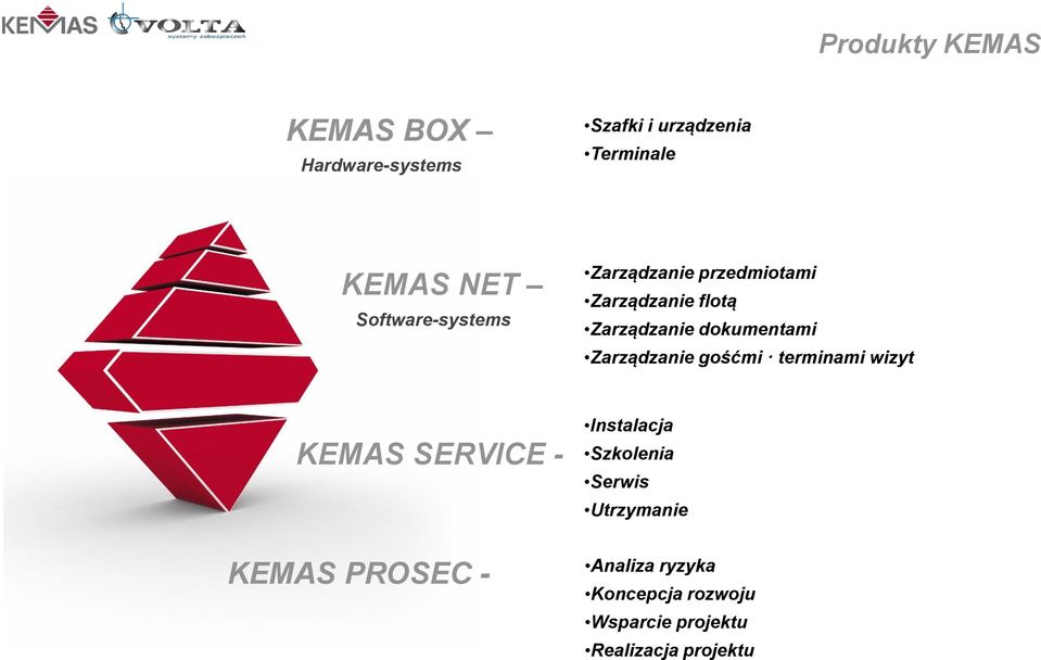 Zarządzanie gośćmi terminami wizyt KEMAS SERVICE - KEMAS PROSEC - Instalacja