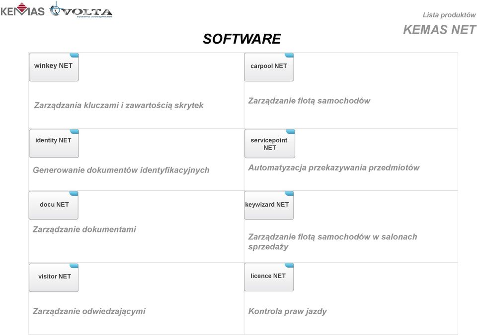 Automatyzacja przekazywania przedmiotów docu NET keywizard NET Zarządzanie dokumentami Zarządzanie