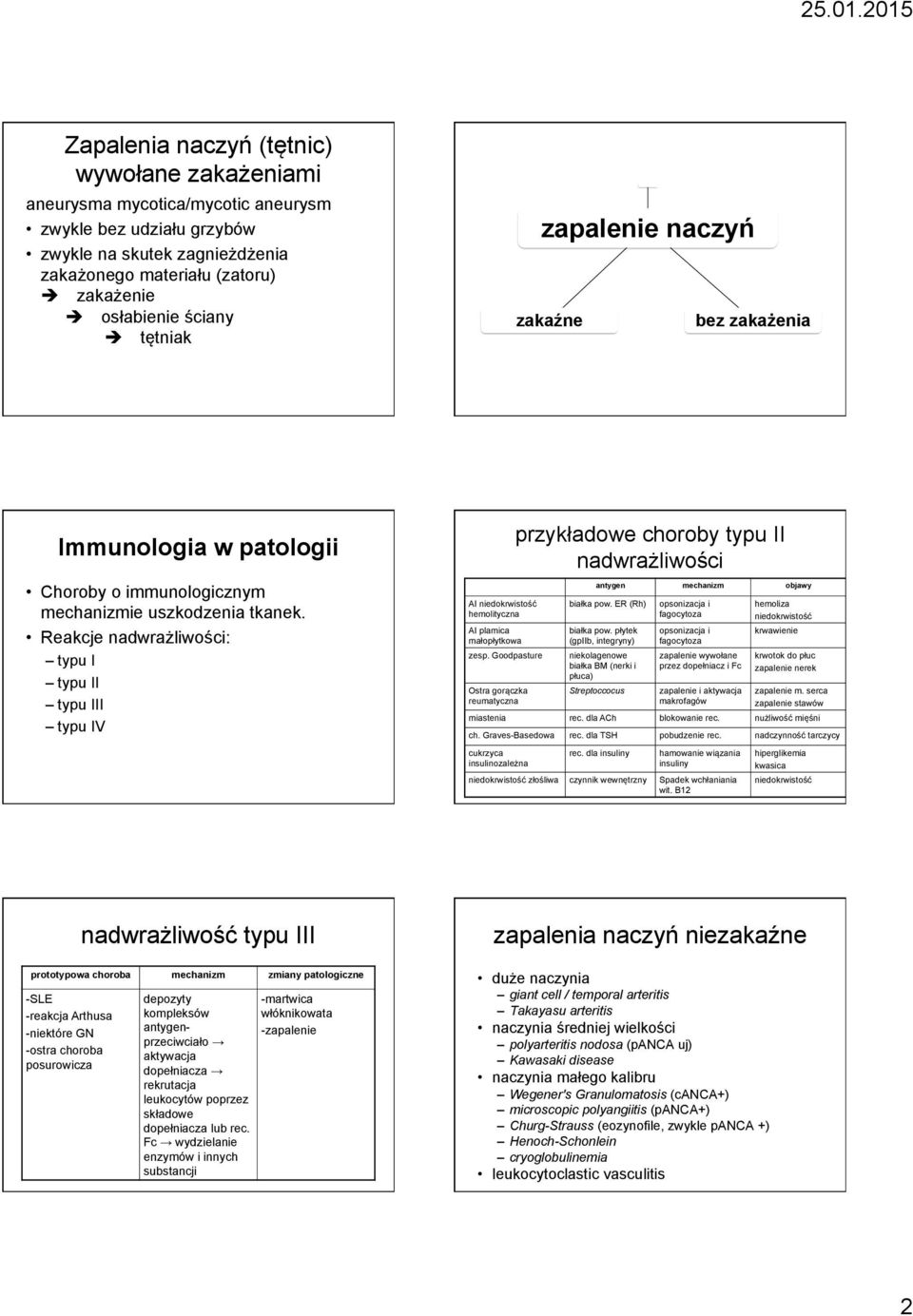 Reakcje nadwrażliwości: typu I typu II typu III typu IV AI niedokrwistość hemolityczna AI plamica małopłytkowa zesp.