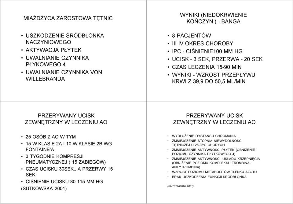 PRZERYWANY UCISK ZEWNĘTRZNY W LECZENIU AO 25 OSÓB Z AO W TYM 15 W KLASIE 2A I 10 W KLASIE 2B WG FONTAINE A 3 TYGODNIE KOMPRESJI PNEUMATYCZNEJ ( 15 ZABIEGÓW) CZAS UCISKU 30SEK., A PRZERWY 15 SEK.