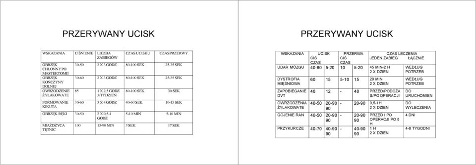5-10 MIN 5-10 MIN 100 15-90 MIN 3 SEK 17 SEK WSKAZANIA UCISK CIŚ CZAS PRZERWA CIŚ CZAS UDAR MÓZGU 40-60 5-20 10 5-20 45 MIN-2 H 2 X DZIEN DYSTROFIA MIĘŚNIOWA ZAPOBIEGANIE DVT OWRZODZENIA ŻYLAKOWATE