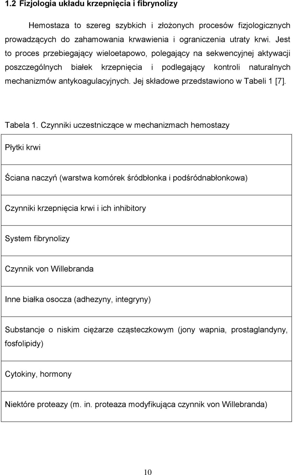 Jej składowe przedstawiono w Tabeli 1 [7]. Tabela 1.