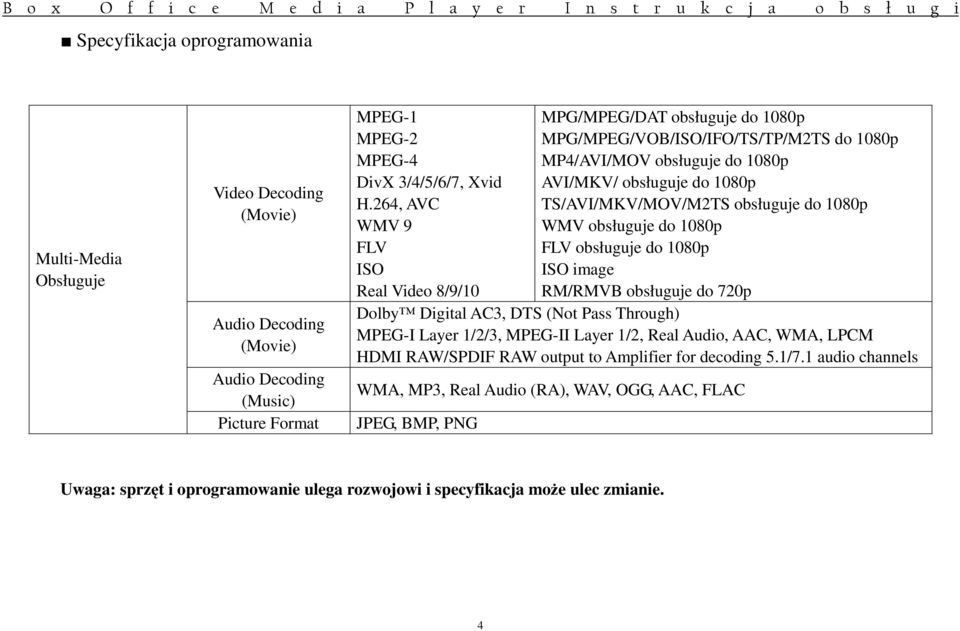 obsługuje do 1080p WMV obsługuje do 1080p FLV obsługuje do 1080p ISO image RM/RMVB obsługuje do 720p Dolby Digital AC3, DTS (Not Pass Through) MPEG-I Layer 1/2/3, MPEG-II Layer 1/2, Real Audio, AAC,