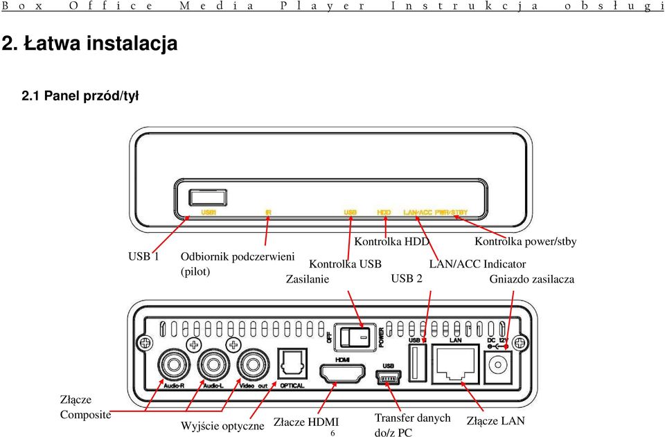 Odbiornik podczerwieni Kontrolka USB LAN/ACC Indicator (pilot)