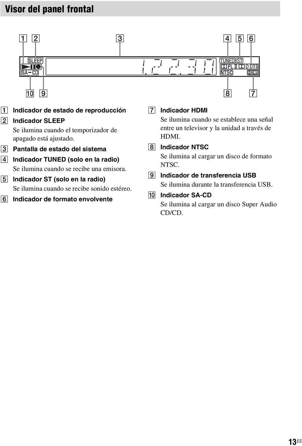 E Indicador ST (solo en la radio) Se ilumina cuando se recibe sonido estéreo.