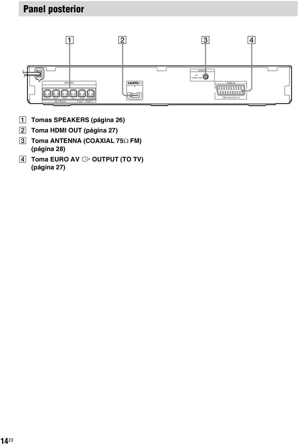 OUTPUT(TO TV) A Tomas SPEAKERS (página 26) B Toma HDMI OUT (página 27) C Toma