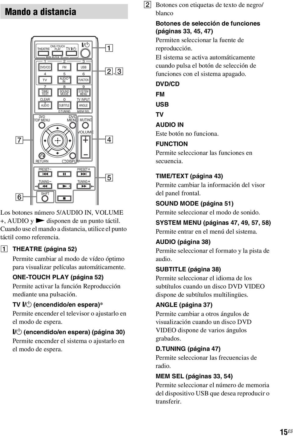 A THEATRE (página 52) 0 SYSTEM MENU TV INPUT ANGLE D.