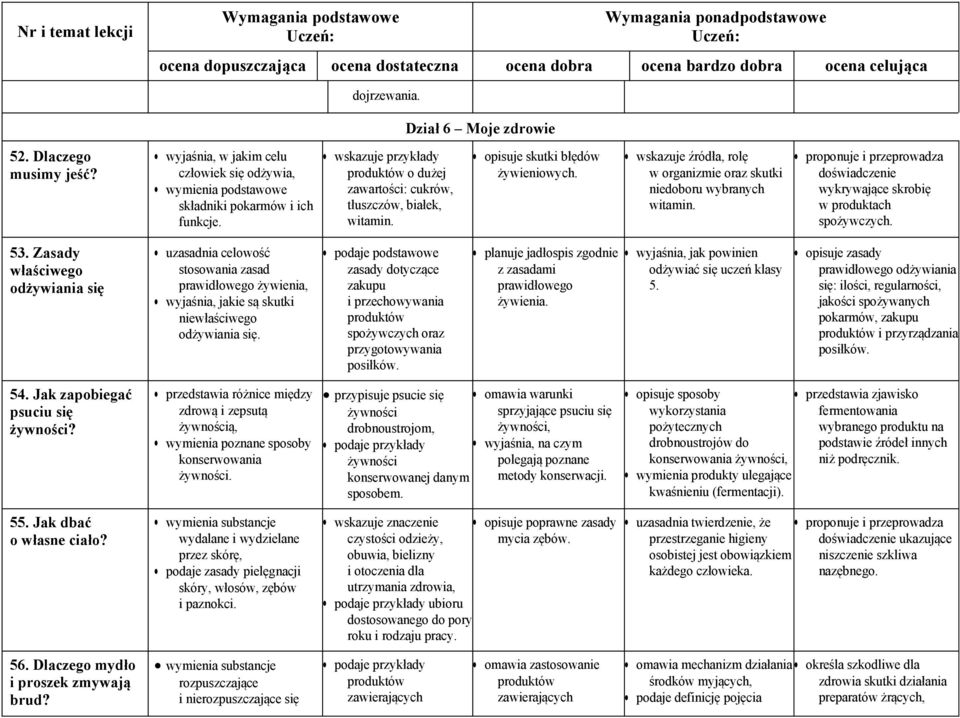 proponuje i przeprowadza doświadczenie wykrywające skrobię w produktach spożywczych. 53.