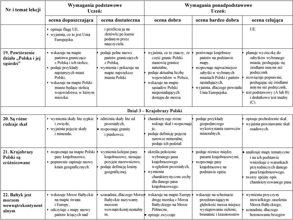 Bałtyk jest morzem wewnątrzkontynent alnym państwa graniczące z Polską i ich stolice, najstarszych miast Polski, Polski miasto będące stolicą województwa, w którym mieszka.