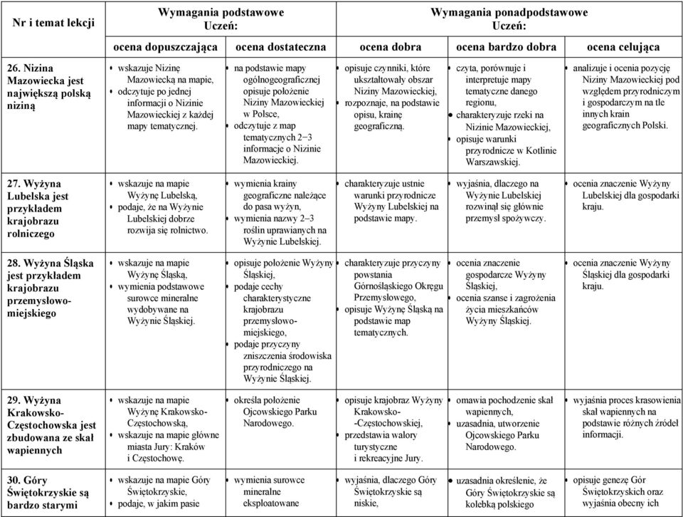 opisuje czynniki, które ukształtowały obszar Niziny Mazowieckiej, rozpoznaje, na podstawie opisu, krainę geograficzną.