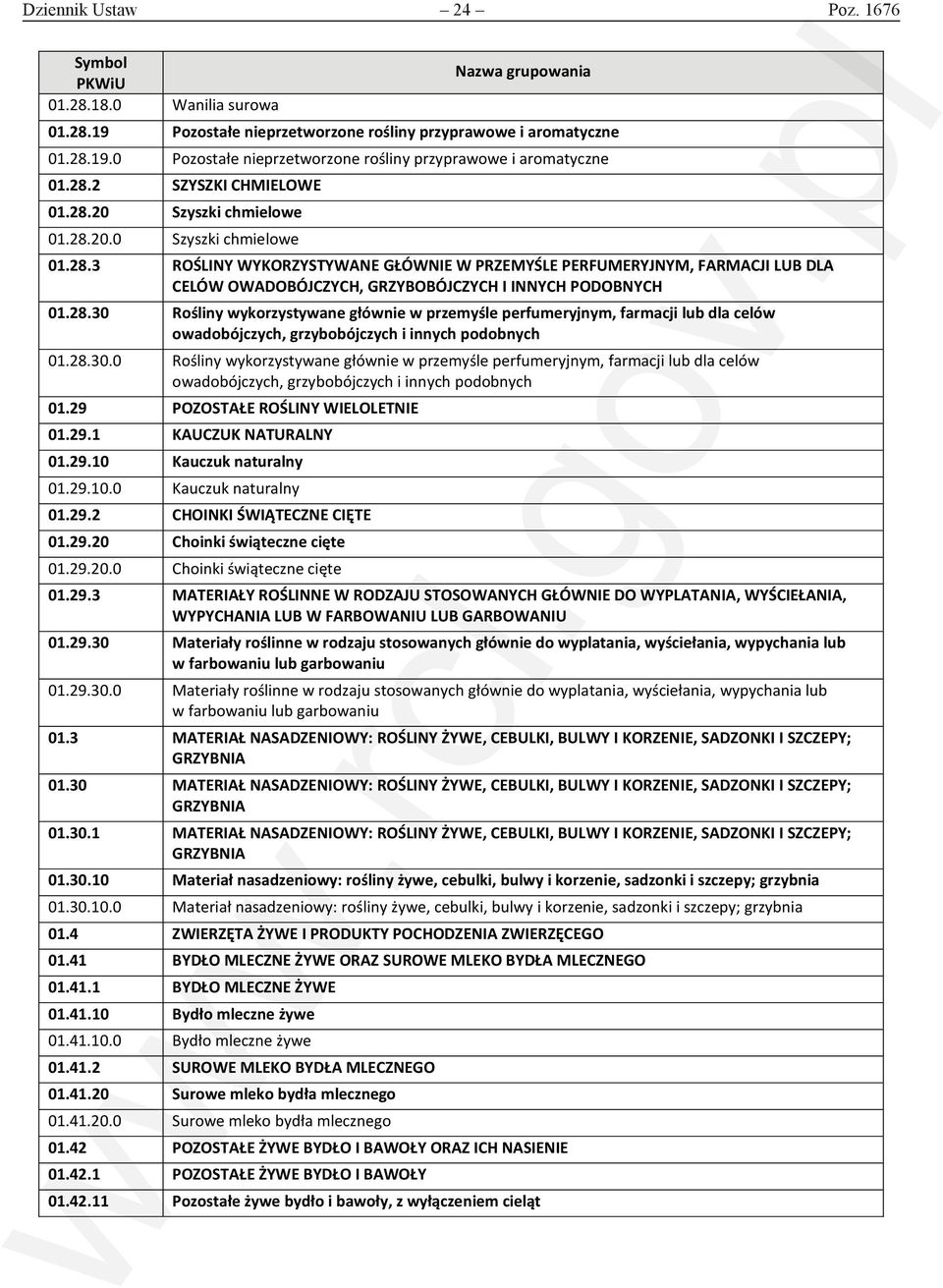 28.30.0 Rośliny wykorzystywane głównie w przemyśle perfumeryjnym, farmacji lub dla celów owadobójczych, grzybobójczych i innych podobnych 01.29 POZOSTAŁE ROŚLINY WIELOLETNIE 01.29.1 KAUCZUK NATURALNY 01.