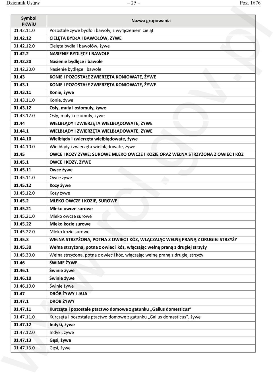 43.12 Osły, muły i osłomuły, żywe 01.43.12.0 Osły, muły i osłomuły, żywe 01.44 WIELBŁĄDY I ZWIERZĘTA WIELBŁĄDOWATE, ŻYWE 01.44.1 WIELBŁĄDY I ZWIERZĘTA WIELBŁĄDOWATE, ŻYWE 01.44.10 Wielbłądy i zwierzęta wielbłądowate, żywe 01.