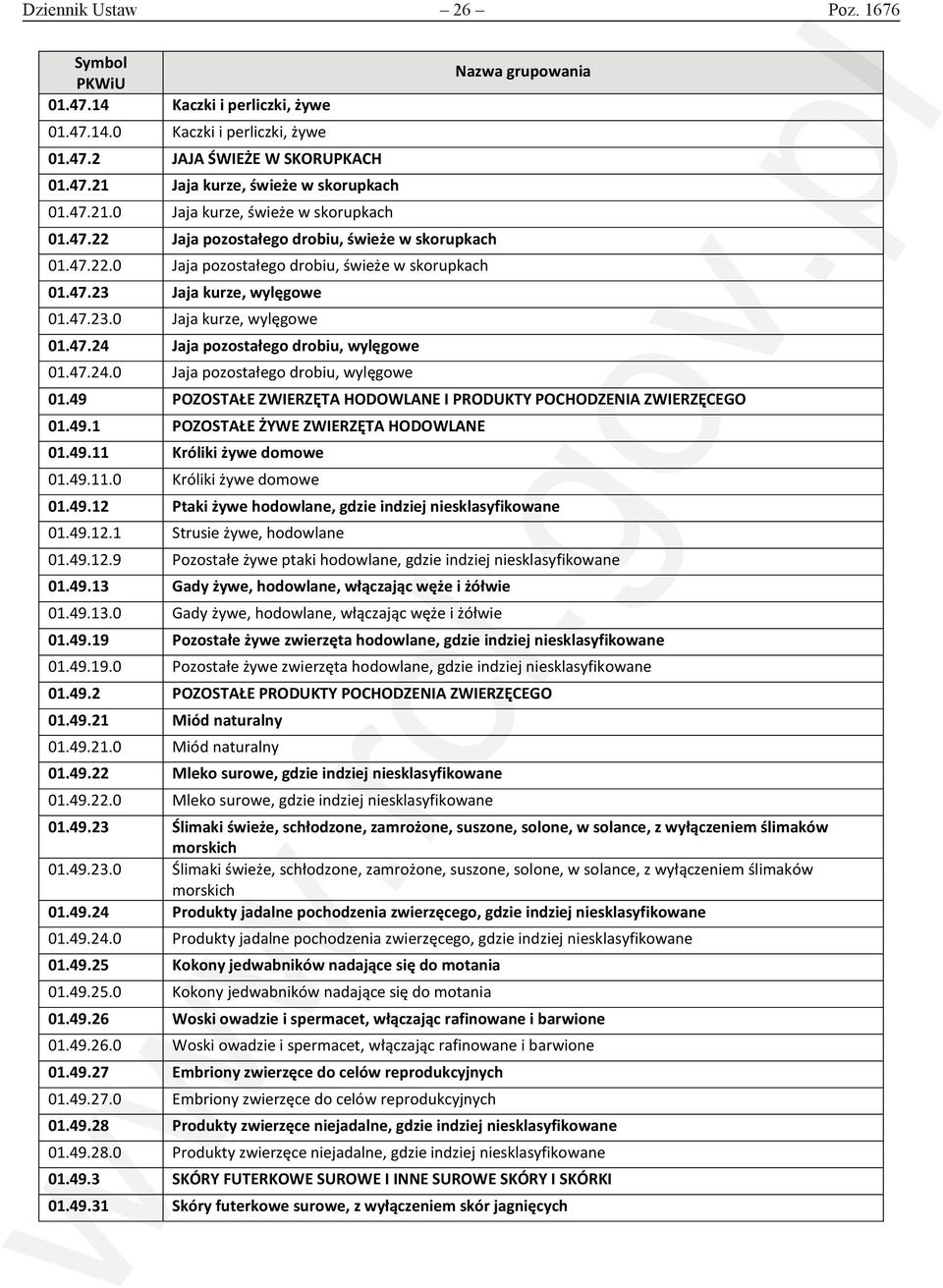 47.24.0 Jaja pozostałego drobiu, wylęgowe 01.49 POZOSTAŁE ZWIERZĘTA HODOWLANE I PRODUKTY POCHODZENIA ZWIERZĘCEGO 01.49.1 POZOSTAŁE ŻYWE ZWIERZĘTA HODOWLANE 01.49.11 Króliki żywe domowe 01.49.11.0 Króliki żywe domowe 01.