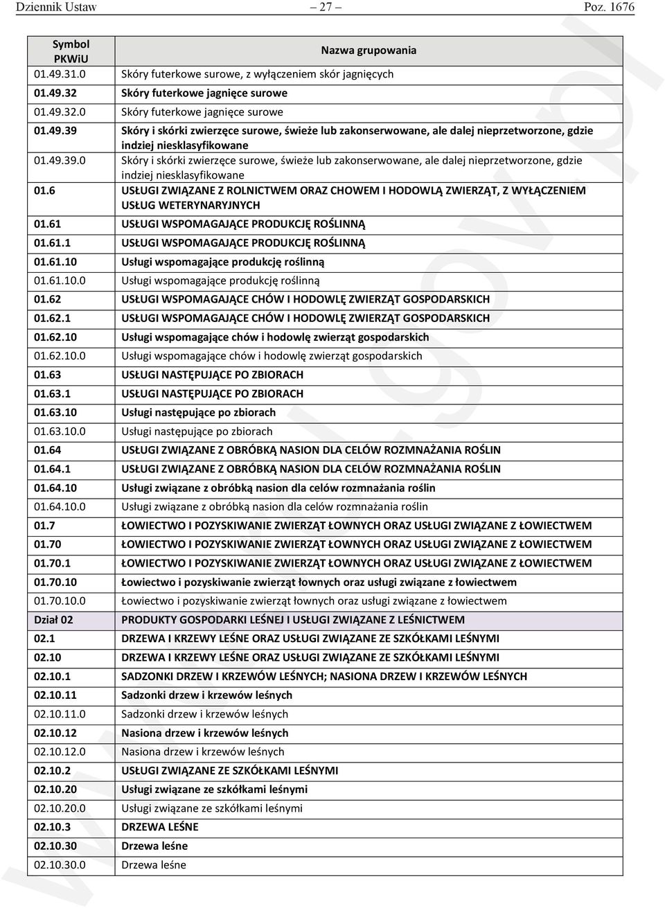 6 USŁUGI ZWIĄZANE Z ROLNICTWEM ORAZ CHOWEM I HODOWLĄ ZWIERZĄT, Z WYŁĄCZENIEM USŁUG WETERYNARYJNYCH 01.61 USŁUGI WSPOMAGAJĄCE PRODUKCJĘ ROŚLINNĄ 01.61.1 USŁUGI WSPOMAGAJĄCE PRODUKCJĘ ROŚLINNĄ 01.61.10 Usługi wspomagające produkcję roślinną 01.