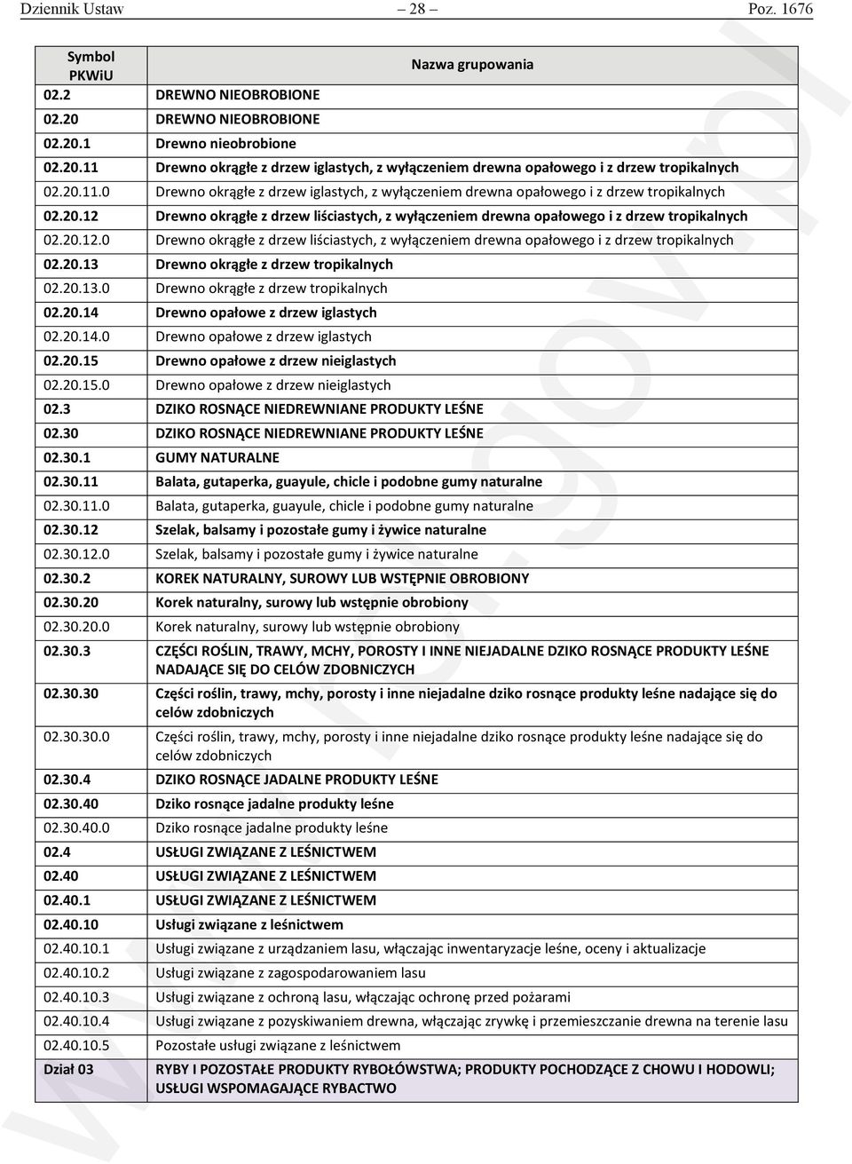 20.12.0 Drewno okrągłe z drzew liściastych, z wyłączeniem drewna opałowego i z drzew tropikalnych 02.20.13 Drewno okrągłe z drzew tropikalnych 02.20.13.0 Drewno okrągłe z drzew tropikalnych 02.20.14 Drewno opałowe z drzew iglastych 02.