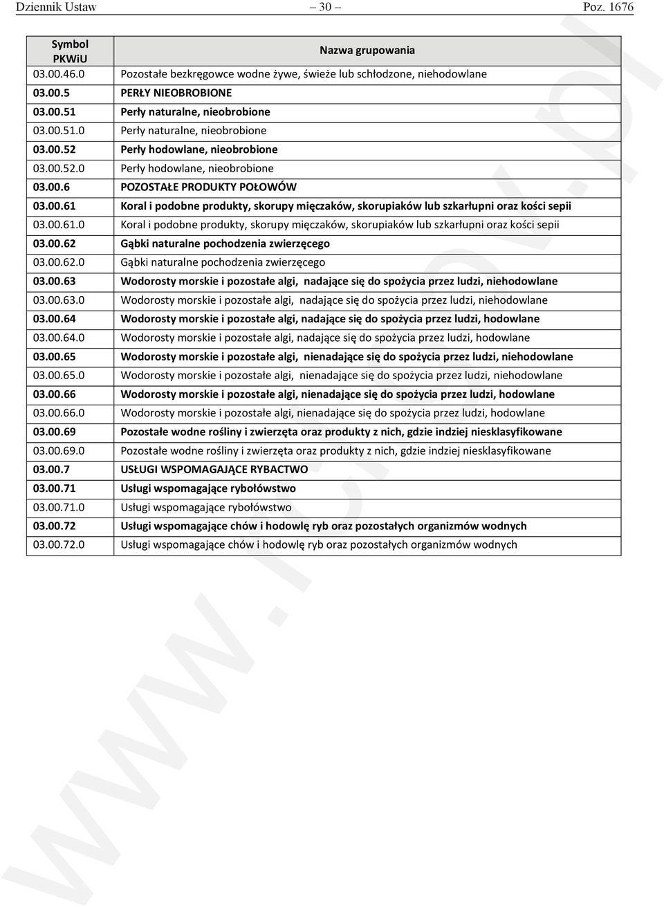 00.61.0 Koral i podobne produkty, skorupy mięczaków, skorupiaków lub szkarłupni oraz kości sepii 03.00.62 Gąbki naturalne pochodzenia zwierzęcego 03.00.62.0 Gąbki naturalne pochodzenia zwierzęcego 03.