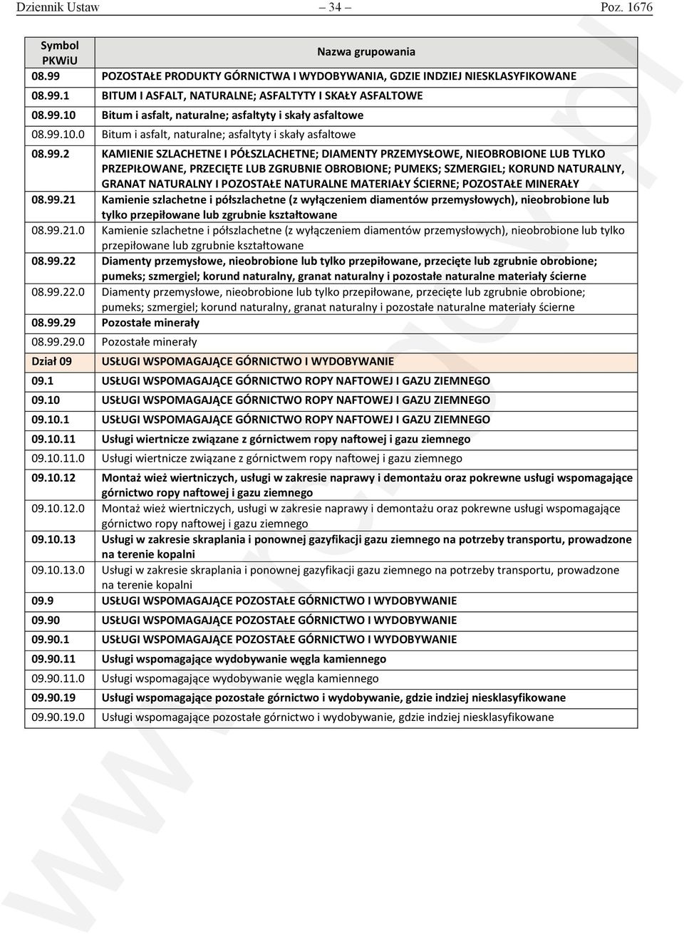 OBROBIONE; PUMEKS; SZMERGIEL; KORUND NATURALNY, GRANAT NATURALNY I POZOSTAŁE NATURALNE MATERIAŁY ŚCIERNE; POZOSTAŁE MINERAŁY 08.99.