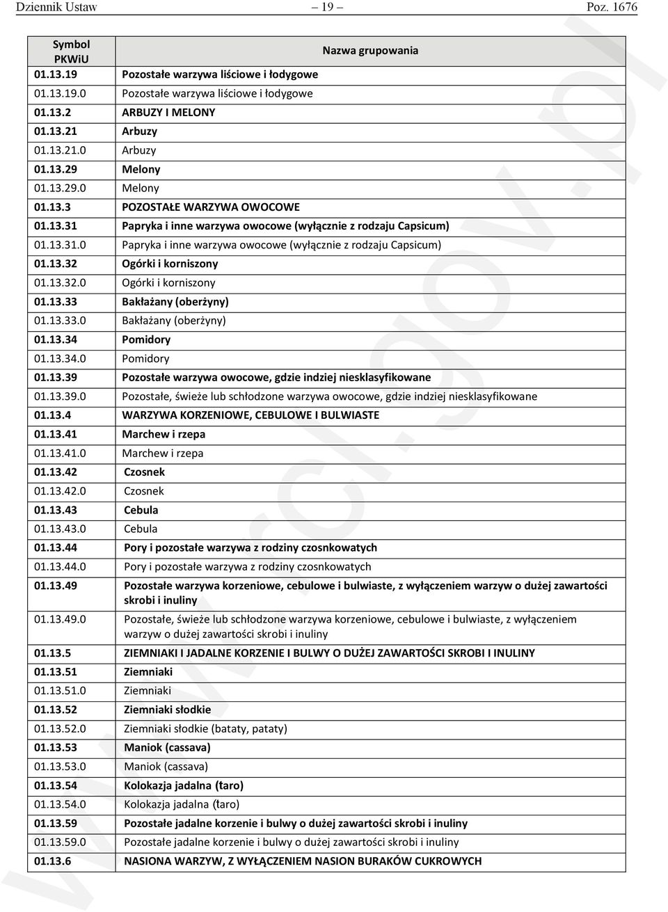 13.32.0 Ogórki i korniszony 01.13.33 Bakłażany (oberżyny) 01.13.33.0 Bakłażany (oberżyny) 01.13.34 Pomidory 01.13.34.0 Pomidory 01.13.39 Pozostałe warzywa owocowe, gdzie indziej niesklasyfikowane 01.