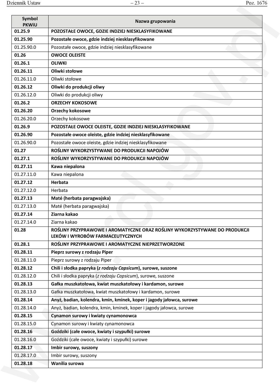 26.90 Pozostałe owoce oleiste, gdzie indziej niesklasyfikowane 01.26.90.0 Pozostałe owoce oleiste, gdzie indziej niesklasyfikowane 01.27 ROŚLINY WYKORZYSTYWANE DO PRODUKCJI NAPOJÓW 01.27.1 ROŚLINY WYKORZYSTYWANE DO PRODUKCJI NAPOJÓW 01.