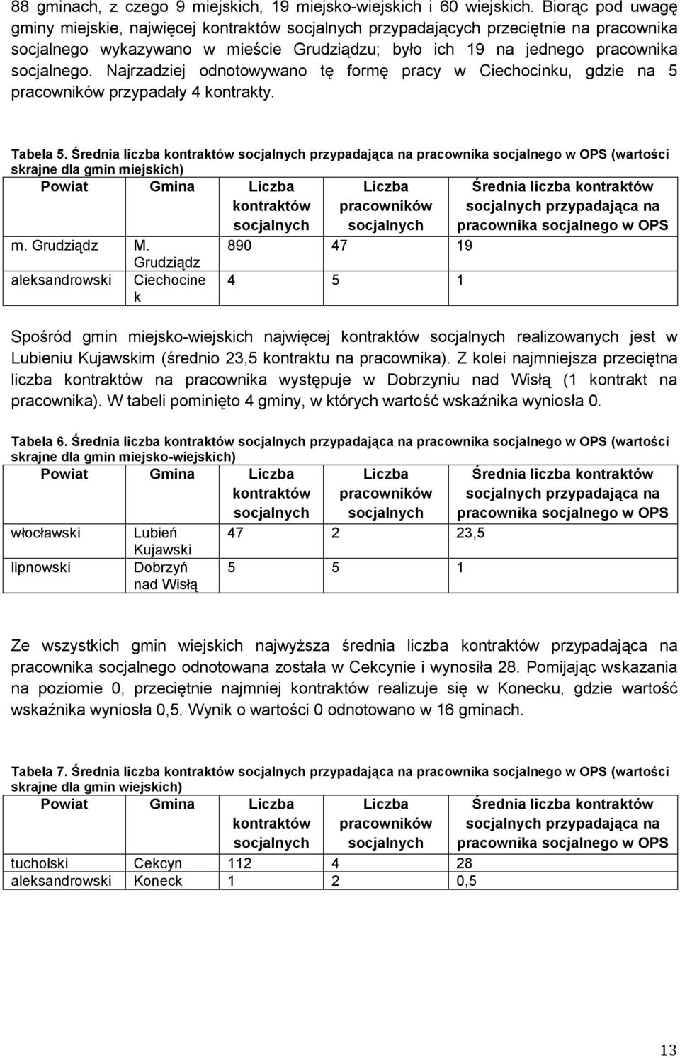 Najrzadziej odnotowywano tę formę pracy w Ciechocinku, gdzie na 5 pracowników przypadały 4 kontrakty. Tabela 5.
