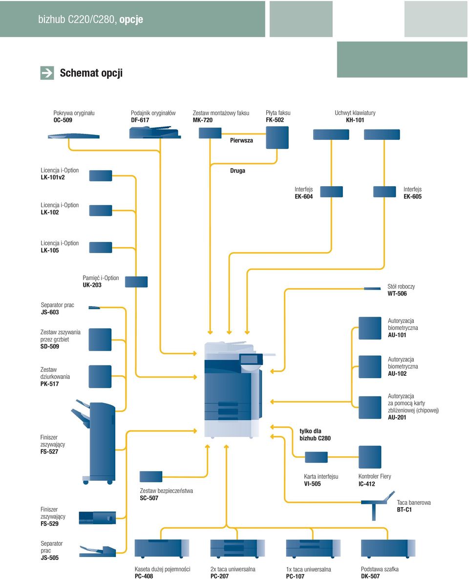 FS-527 Pamięć i-option UK-203 tylko dla bizhub C280 Stół roboczy WT-506 Autoryzacja biometryczna AU-101 Autoryzacja biometryczna AU-102 Autoryzacja za pomocą karty zbliżeniowej (chipowej) AU-201