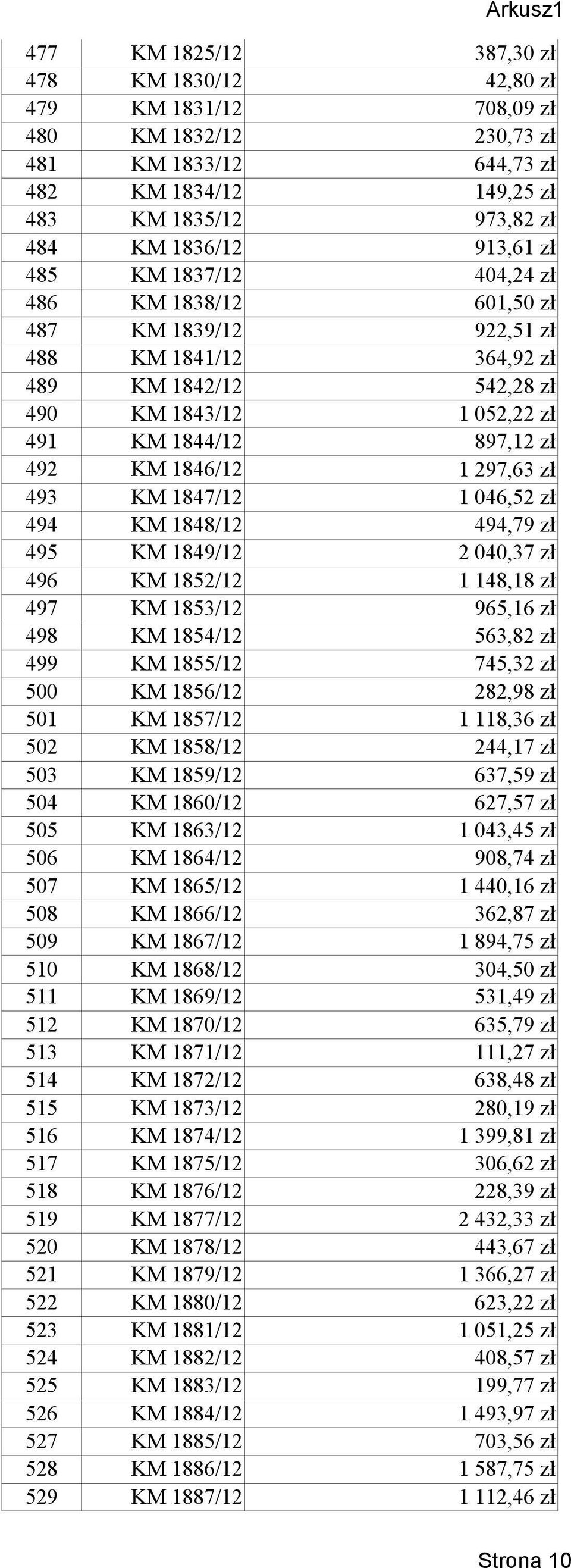 297,63 zł 493 KM 1847/12 1 046,52 zł 494 KM 1848/12 494,79 zł 495 KM 1849/12 2 040,37 zł 496 KM 1852/12 1 148,18 zł 497 KM 1853/12 965,16 zł 498 KM 1854/12 563,82 zł 499 KM 1855/12 745,32 zł 500 KM