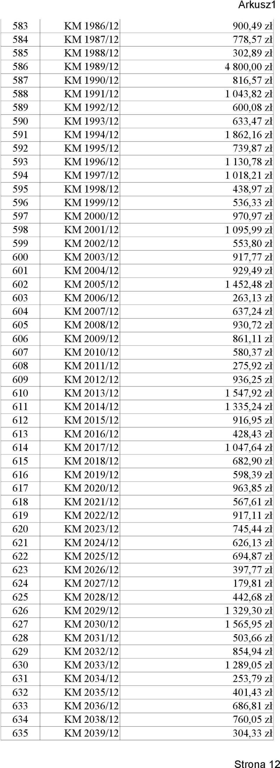 2001/12 1 095,99 zł 599 KM 2002/12 553,80 zł 600 KM 2003/12 917,77 zł 601 KM 2004/12 929,49 zł 602 KM 2005/12 1 452,48 zł 603 KM 2006/12 263,13 zł 604 KM 2007/12 637,24 zł 605 KM 2008/12 930,72 zł