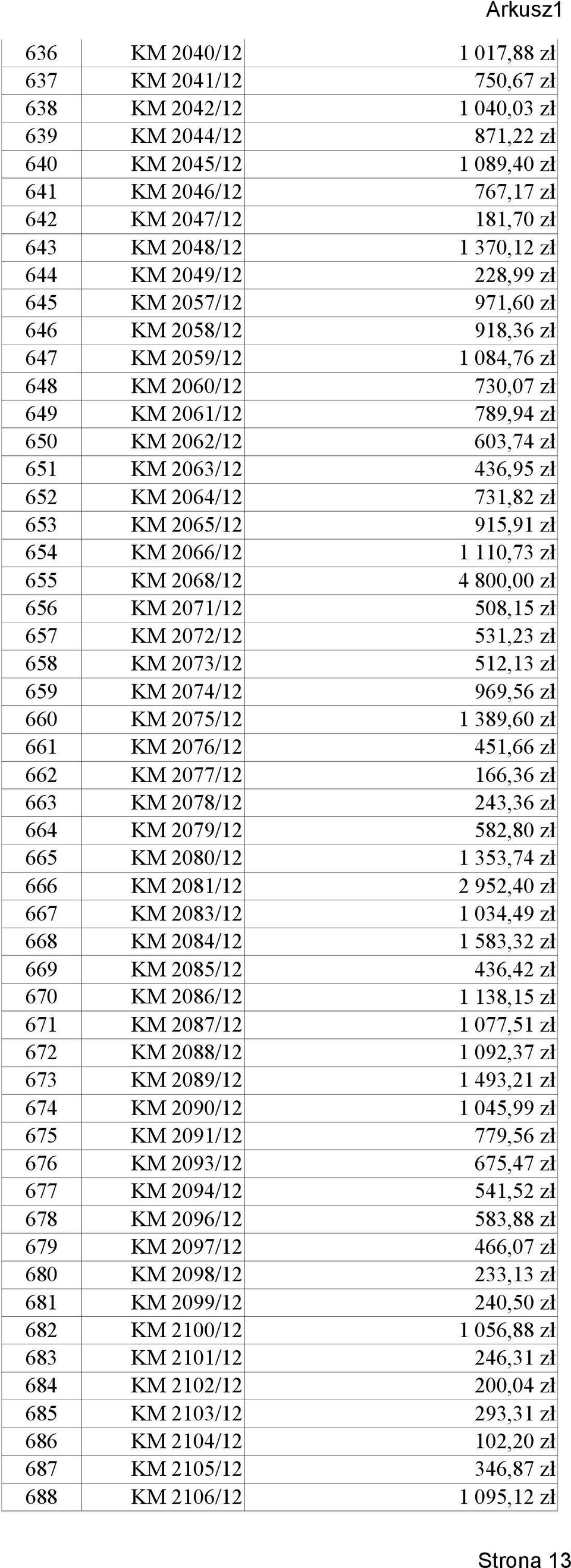 2063/12 436,95 zł 652 KM 2064/12 731,82 zł 653 KM 2065/12 915,91 zł 654 KM 2066/12 1 110,73 zł 655 KM 2068/12 4 800,00 zł 656 KM 2071/12 508,15 zł 657 KM 2072/12 531,23 zł 658 KM 2073/12 512,13 zł