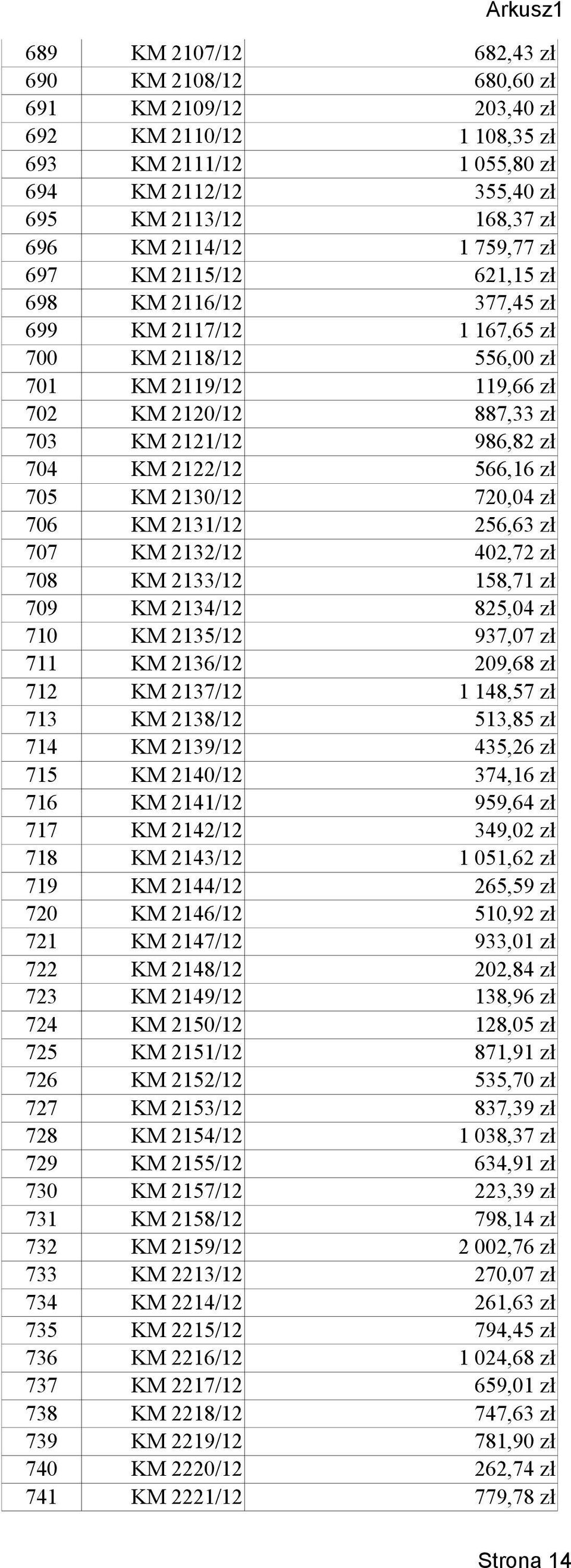 2122/12 566,16 zł 705 KM 2130/12 720,04 zł 706 KM 2131/12 256,63 zł 707 KM 2132/12 402,72 zł 708 KM 2133/12 158,71 zł 709 KM 2134/12 825,04 zł 710 KM 2135/12 937,07 zł 711 KM 2136/12 209,68 zł 712 KM