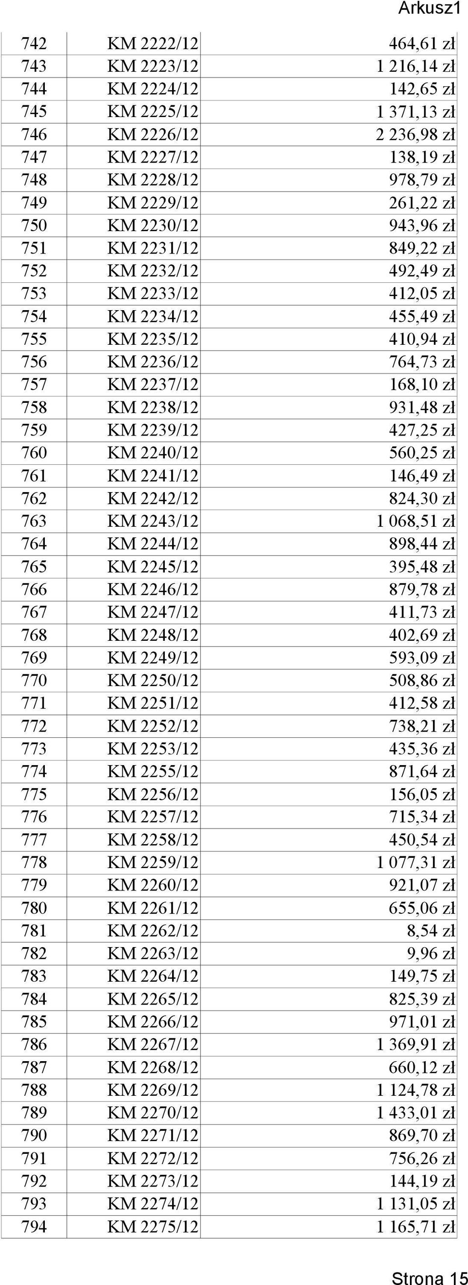 168,10 zł 758 KM 2238/12 931,48 zł 759 KM 2239/12 427,25 zł 760 KM 2240/12 560,25 zł 761 KM 2241/12 146,49 zł 762 KM 2242/12 824,30 zł 763 KM 2243/12 1 068,51 zł 764 KM 2244/12 898,44 zł 765 KM