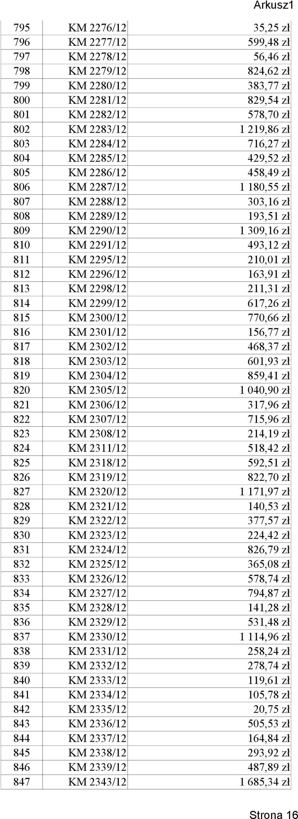 493,12 zł 811 KM 2295/12 210,01 zł 812 KM 2296/12 163,91 zł 813 KM 2298/12 211,31 zł 814 KM 2299/12 617,26 zł 815 KM 2300/12 770,66 zł 816 KM 2301/12 156,77 zł 817 KM 2302/12 468,37 zł 818 KM 2303/12