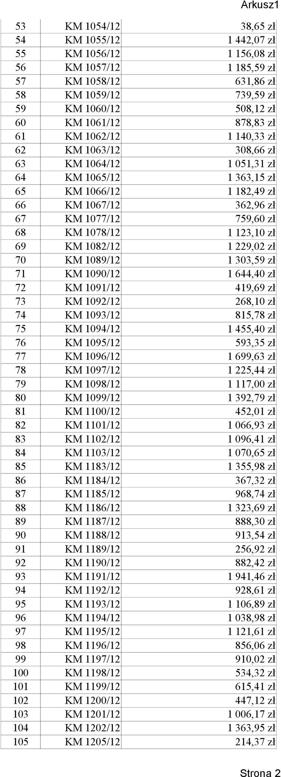 1082/12 70 KM 1089/12 71 KM 1090/12 1 644,40 zł 72 KM 1091/12 419,69 zł 73 KM 1092/12 268,10 zł 74 KM 1093/12 815,78 zł 75 KM 1094/12 1 455,40 zł 76 KM 1095/12 593,35 zł 77 KM 1096/12 1 699,63 zł 78