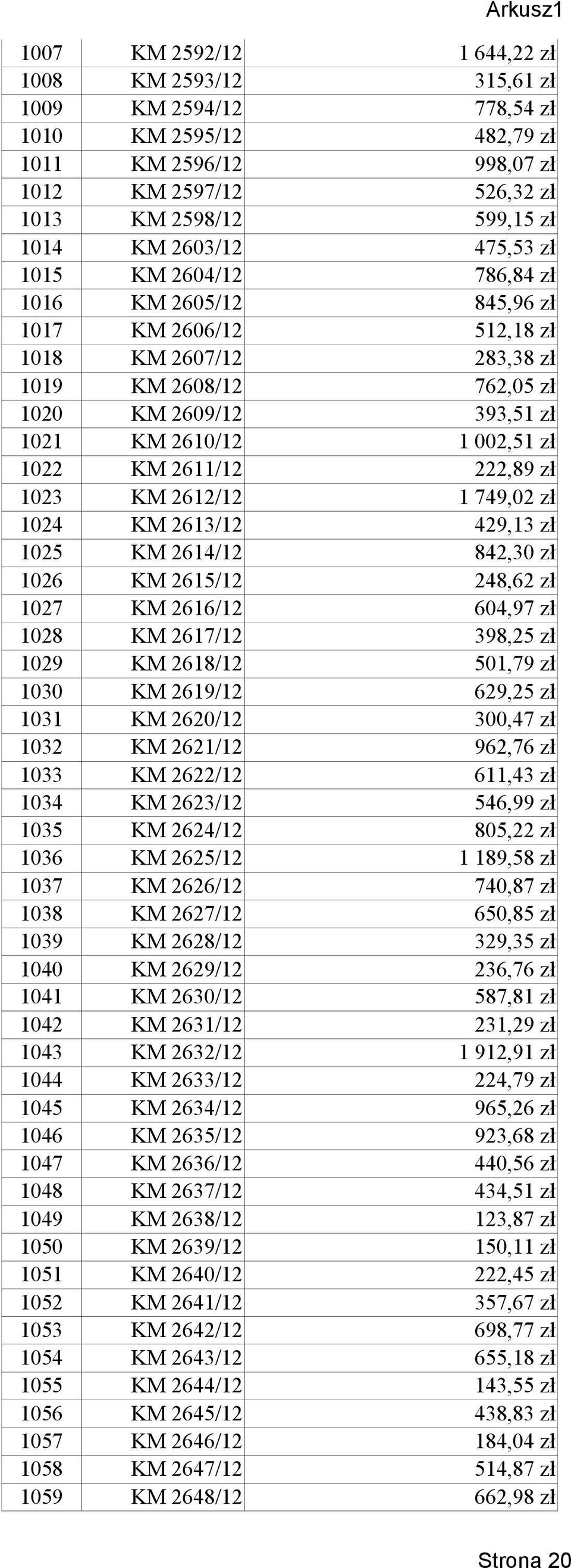 KM 2611/12 222,89 zł 1023 KM 2612/12 1 749,02 zł 1024 KM 2613/12 429,13 zł 1025 KM 2614/12 842,30 zł 1026 KM 2615/12 248,62 zł 1027 KM 2616/12 604,97 zł 1028 KM 2617/12 398,25 zł 1029 KM 2618/12