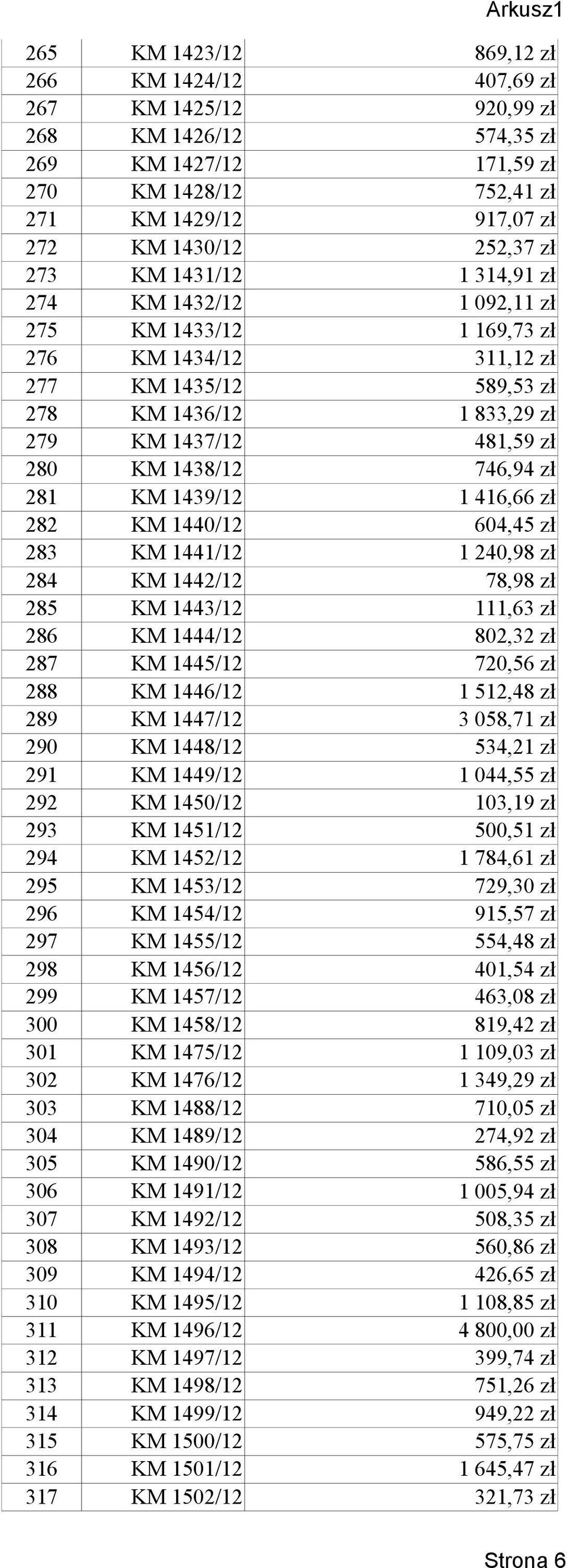 746,94 zł 281 KM 1439/12 1 416,66 zł 282 KM 1440/12 604,45 zł 283 KM 1441/12 1 240,98 zł 284 KM 1442/12 78,98 zł 285 KM 1443/12 111,63 zł 286 KM 1444/12 802,32 zł 287 KM 1445/12 720,56 zł 288 KM