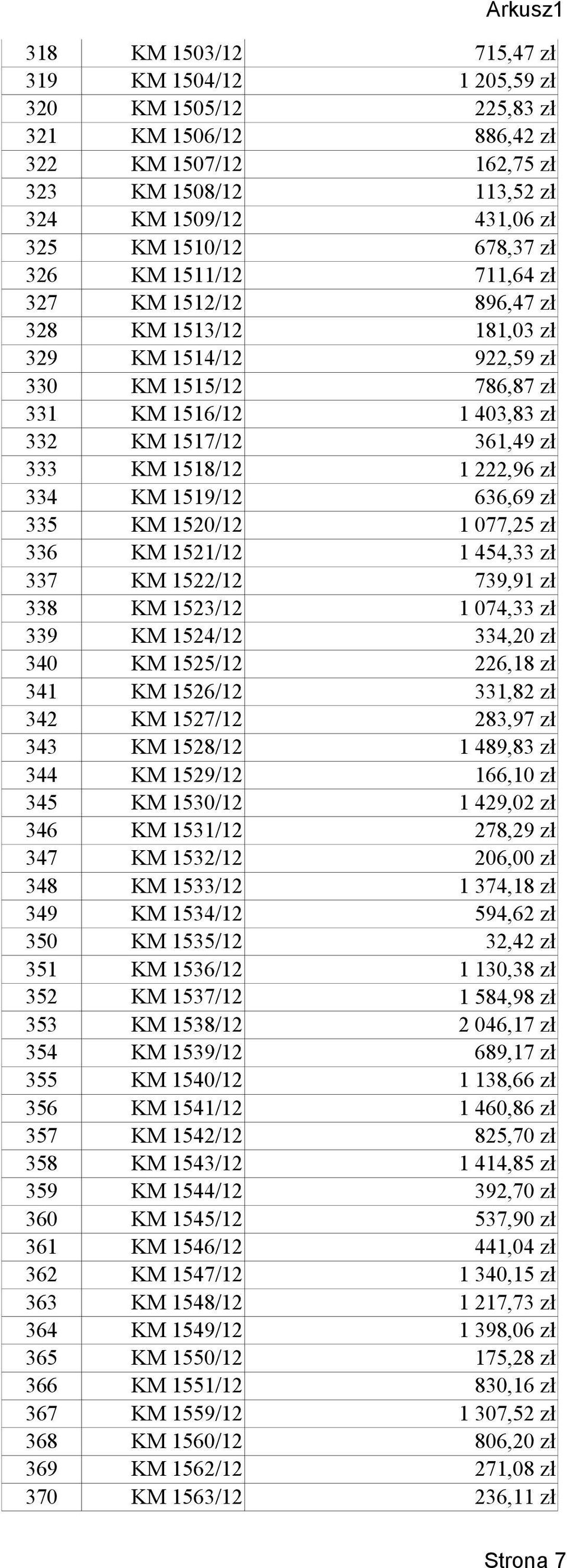 222,96 zł 334 KM 1519/12 636,69 zł 335 KM 1520/12 1 077,25 zł 336 KM 1521/12 1 454,33 zł 337 KM 1522/12 739,91 zł 338 KM 1523/12 1 074,33 zł 339 KM 1524/12 334,20 zł 340 KM 1525/12 226,18 zł 341 KM