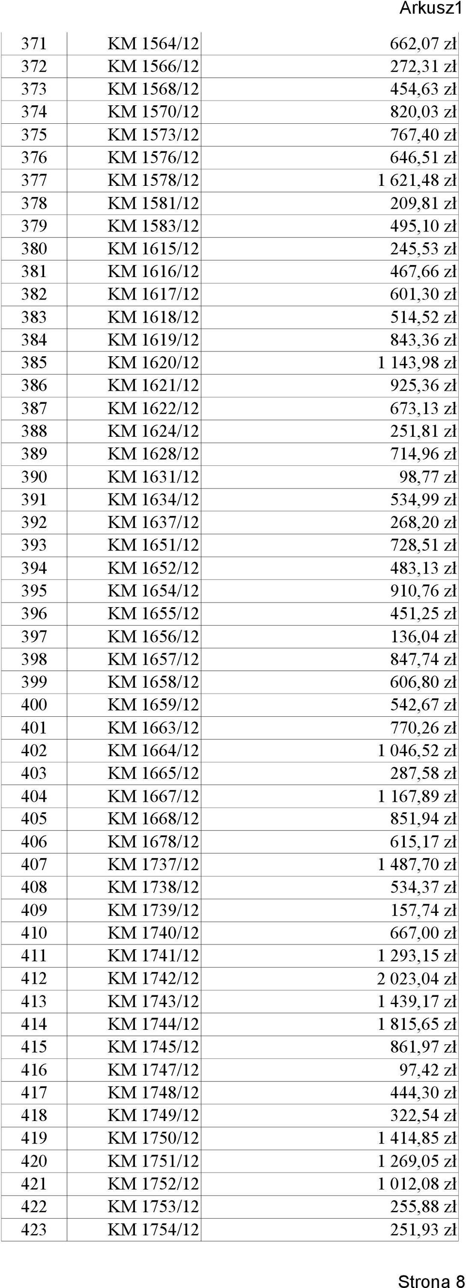 925,36 zł 387 KM 1622/12 673,13 zł 388 KM 1624/12 251,81 zł 389 KM 1628/12 714,96 zł 390 KM 1631/12 98,77 zł 391 KM 1634/12 534,99 zł 392 KM 1637/12 268,20 zł 393 KM 1651/12 728,51 zł 394 KM 1652/12