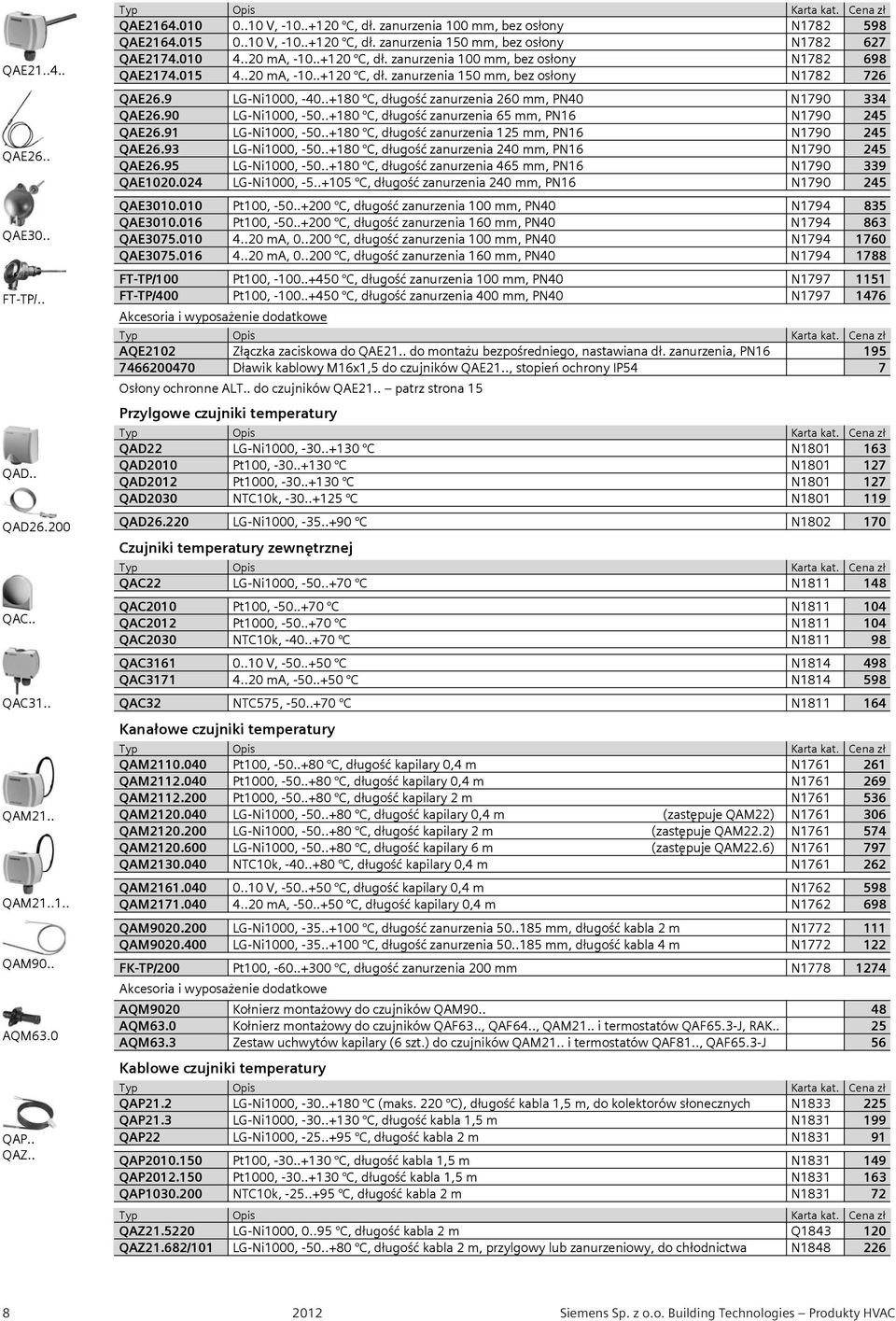 .+ 80 C, d ugo zanurzenia 260 mm, PN40 N 790 334 QAE26.90 LG-Ni 000, -50..+ 80 C, d ugo zanurzenia 65 mm, PN 6 N 790 245 QAE26.91 LG-Ni 000, -50..+ 80 C, d ugo zanurzenia 25 mm, PN 6 N 790 245 QAE26.