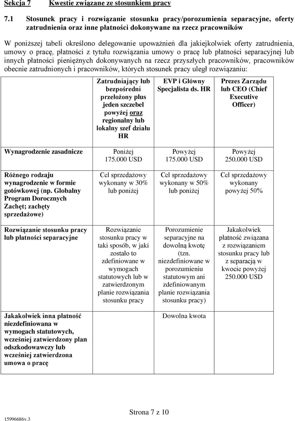 jakiejkolwiek oferty zatrudnienia, umowy o pracę, płatności z tytułu rozwiązania umowy o pracę lub płatności separacyjnej lub innych płatności pieniężnych dokonywanych na rzecz przyszłych