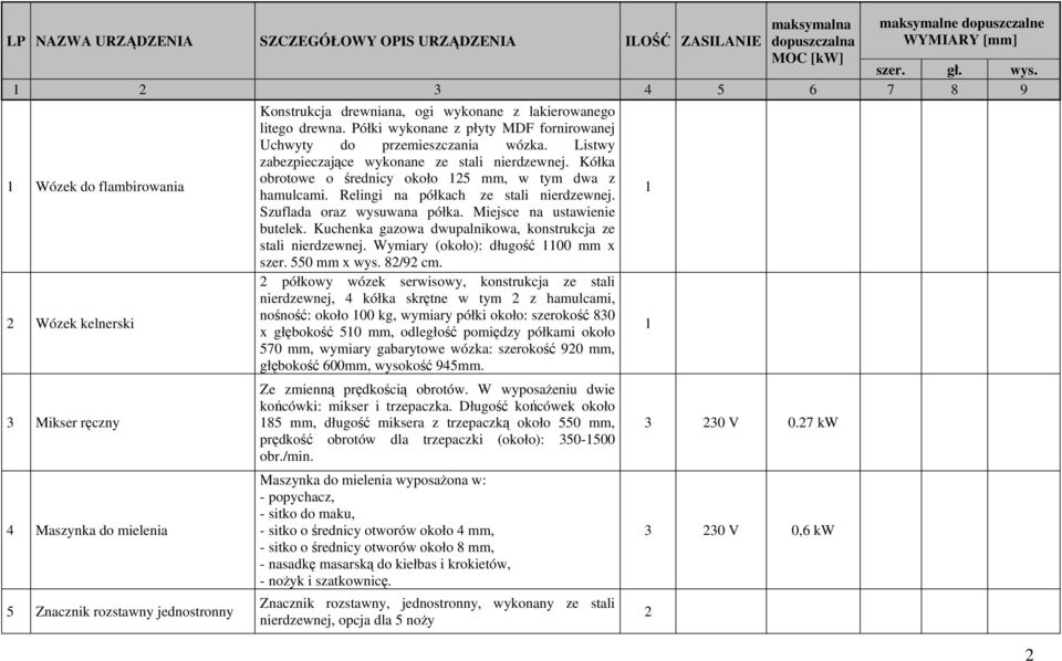 Półki wykonane z płyty MDF fornirowanej Uchwyty do przemieszczania wózka. Listwy zabezpieczające wykonane ze stali nierdzewnej. Kółka obrotowe o średnicy około 5 mm, w tym dwa z hamulcami.