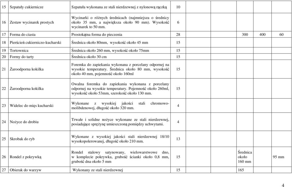 7 Forma do ciasta Prostokątna forma do pieczenia 8 300 00 0 8 Pierścień cukierniczo-kucharski Średnica około 80mm, wysokość około 5 mm 5 9 Tortownica Średnica około 0 mm, wysokość około 75mm 5 0