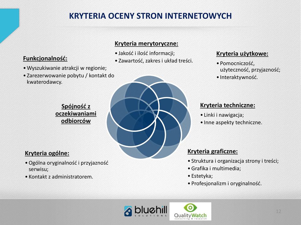 Kryteria użytkowe: Pomocniczość, użyteczność, przyjazność; Interaktywność.